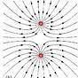 Electric Field Diagram Fewer Lines