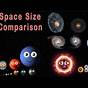 Universe Size Comparison 1