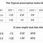 Diopter Chart For Nearsighted