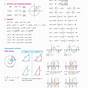 Evaluating Trigonometric Functions Worksheets