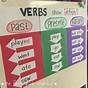 Present Tense Verb Anchor Chart