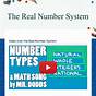 The Real Number System Worksheets
