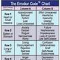 Emotion Code Chart Definitions