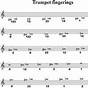 A Flat Major Scale Trumpet Finger Chart