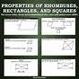 Properties Of Rhombuses Rectangles And Squares Worksheet