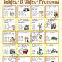 Subject And Object Pronouns Worksheets Pdf