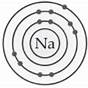 Electron Dot Diagram For Sodium