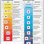 Ip Rating Chart Pdf