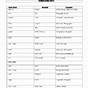 Latin And Greek Roots Worksheets