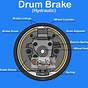 Car Drum Brake Diagram