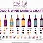 Wine Food Pairing Chart