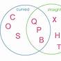 How To Work Out A Venn Diagram