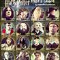 Harry Potter Mbti Chart