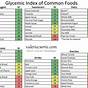 Vegetable Glycemic Index Chart Printable