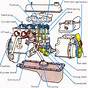 Car Front Engine Compartment Diagram