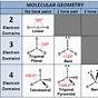 Electron And Molecular Geometry Chart
