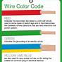 Electrical Wiring Color Codes