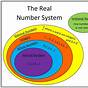The Real Number System Explained