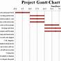 Gantt Chart For Product Development