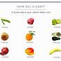 Fruit Size Chart For Pregnancy