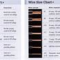 Wire Size Chart Aluminum