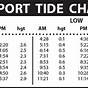 Tide Chart Newport Beach