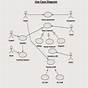 Use Case Diagram For Health Care System