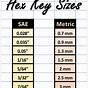 Wrench Size Chart In Order