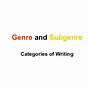 Give Some Examples Of Genres And Subgenres