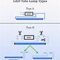 Type A Led Tube Wiring Diagram