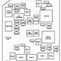 2007 Chevy Impala Fuse Diagram