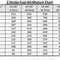 Two Stroke Oil Mix Chart