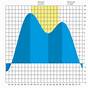 Gig Harbor Tide Chart