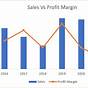 Excel Chart Secondary Y Axis