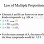 Law Of Definite Proportions Worksheet