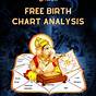 Vedic Compatibility No Birth Times
