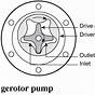 Car Oil Pump Diagram