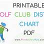 Golf Club Distance Chart Template