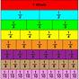 Printable Fraction Bar