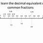 Fraction And Decimal Number Line Worksheets
