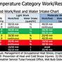 Wet Bulb Heat Index Chart