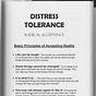 Distress Tolerance Worksheet