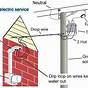 Electric Pole Diagram