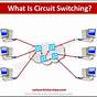 Circuit Switching Network Diagram