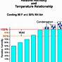 Winter Indoor Humidity Chart