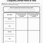 Compare And Contrast Reading Worksheet