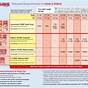 Tylenol And Motrin Alternating Time Chart