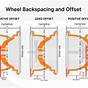 Truck Wheel Offset Chart