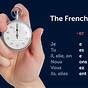 Present Tense French Chart