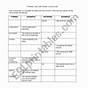 Formal And Informal Language Worksheet